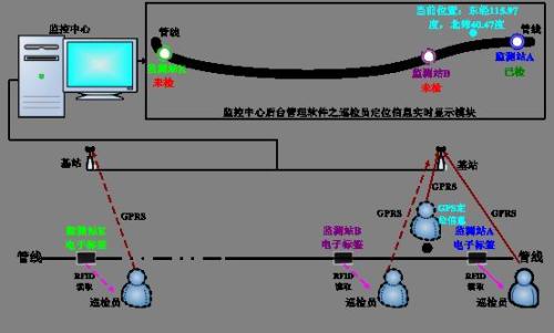 哈密巡更系统八号