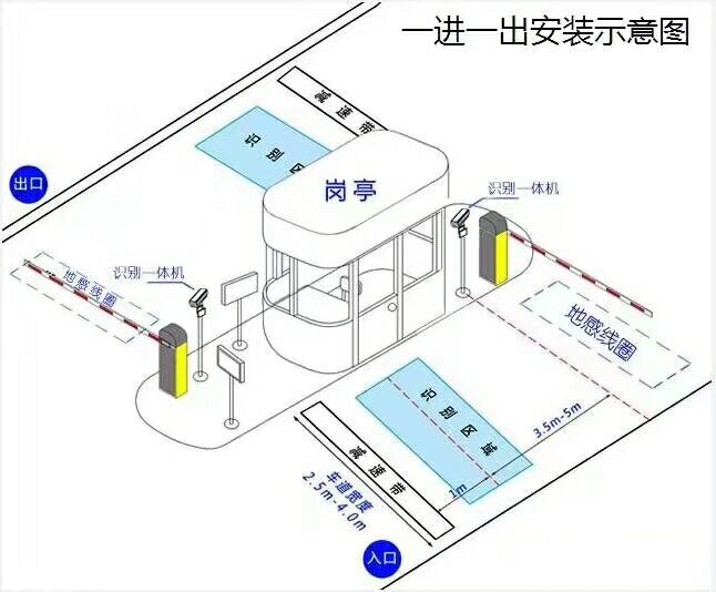 哈密标准车牌识别系统安装图