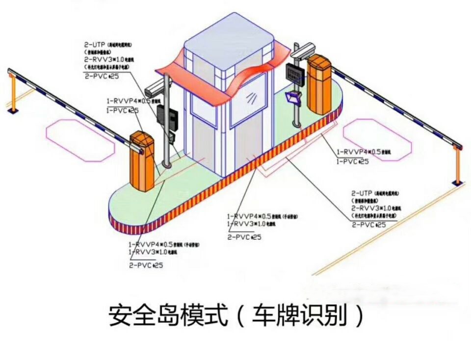 哈密双通道带岗亭车牌识别